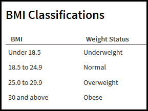 Health Reference Center - Using the BMI Calculator – Infobase Database ...